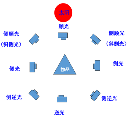 圖片關(guān)鍵詞